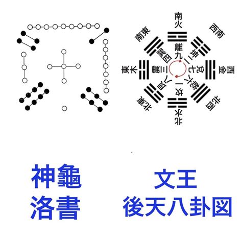 先天八卦 後天八卦 差異|『先天八卦』と『後天八卦』の決定的な違いを解説!